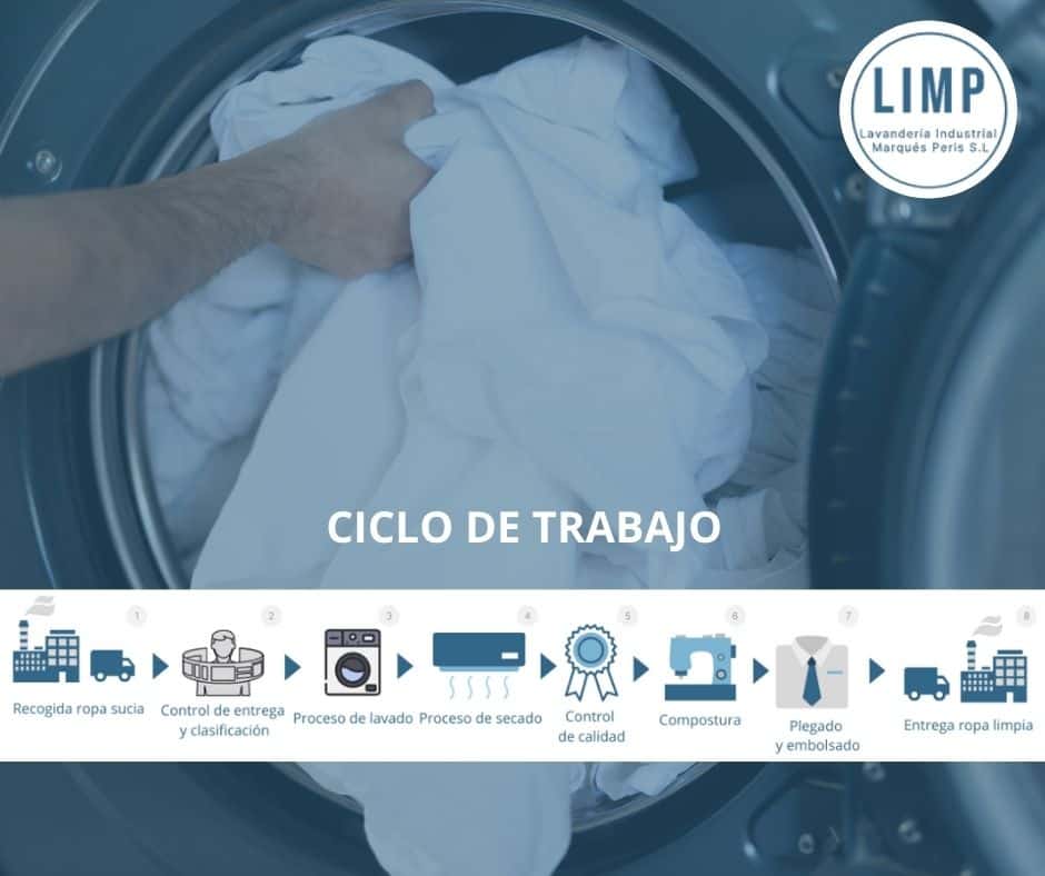 Limpieza archivos - Limp - lavandería Industrial